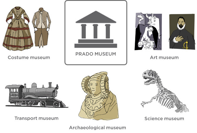 Museo