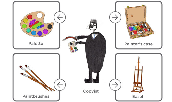 Copyists