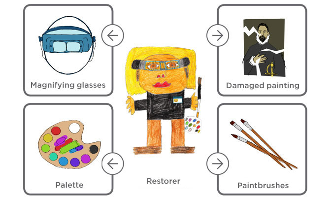 Restorer