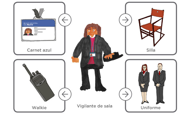 Trabajadores de vigilancia