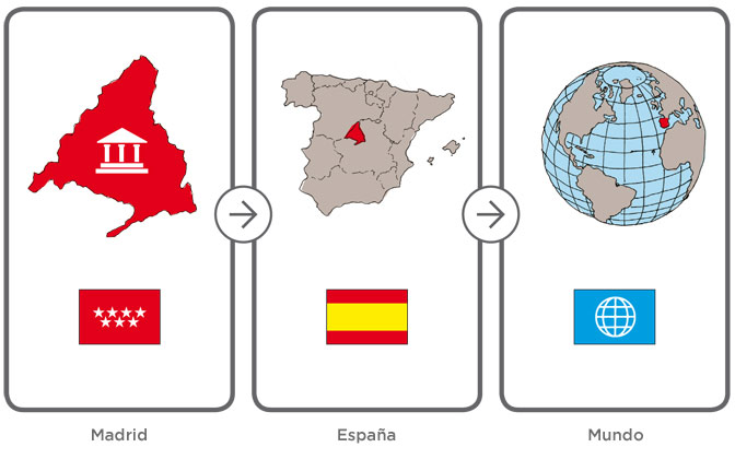 Ubicación